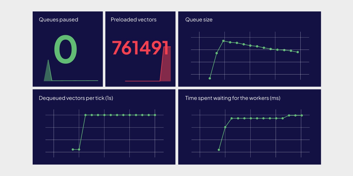 Charts section graphic