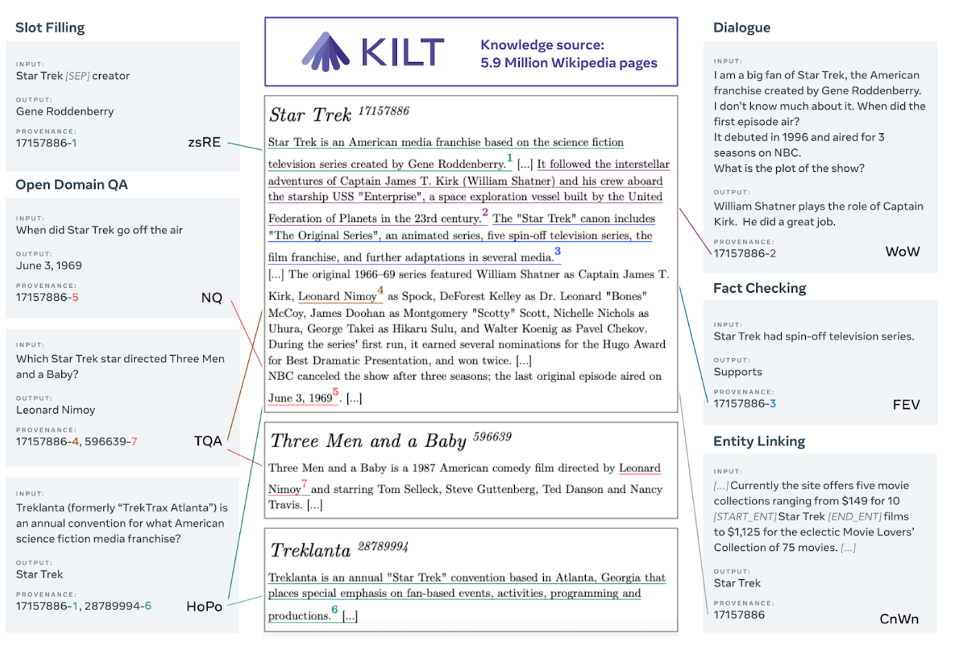 KILT Benchmark