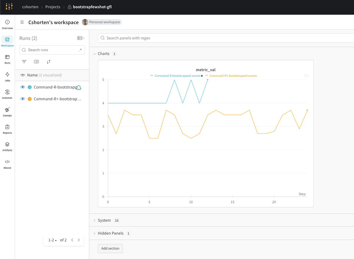 W&amp;B Dashboard