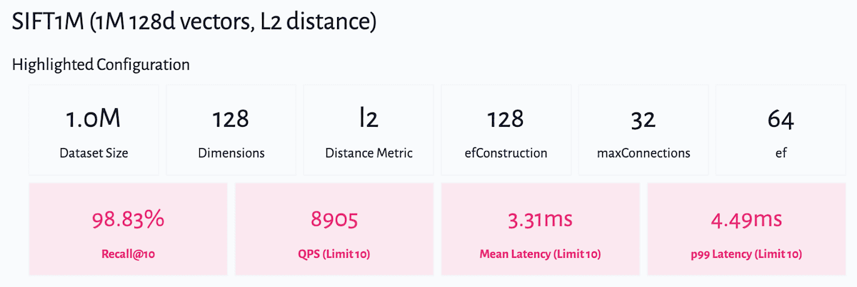 SIFT1M Benchmark example