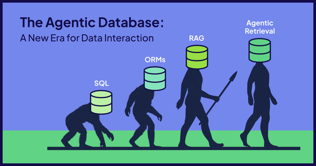 An evolution-style illustration showing the progression of database interaction from SQL to ORMs to RAG to Agentic Retrieval.