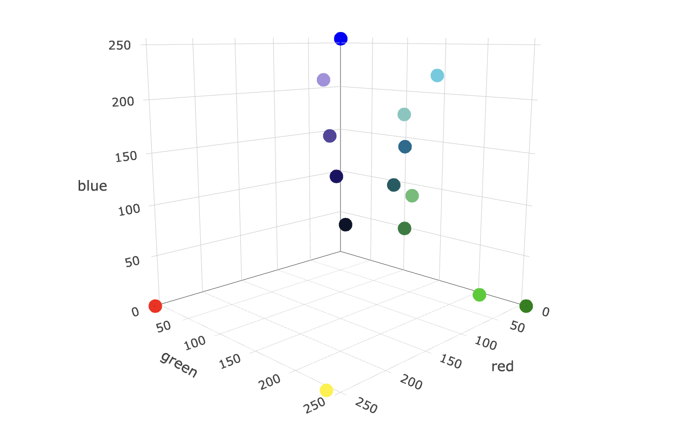 rgb-color-vector-space