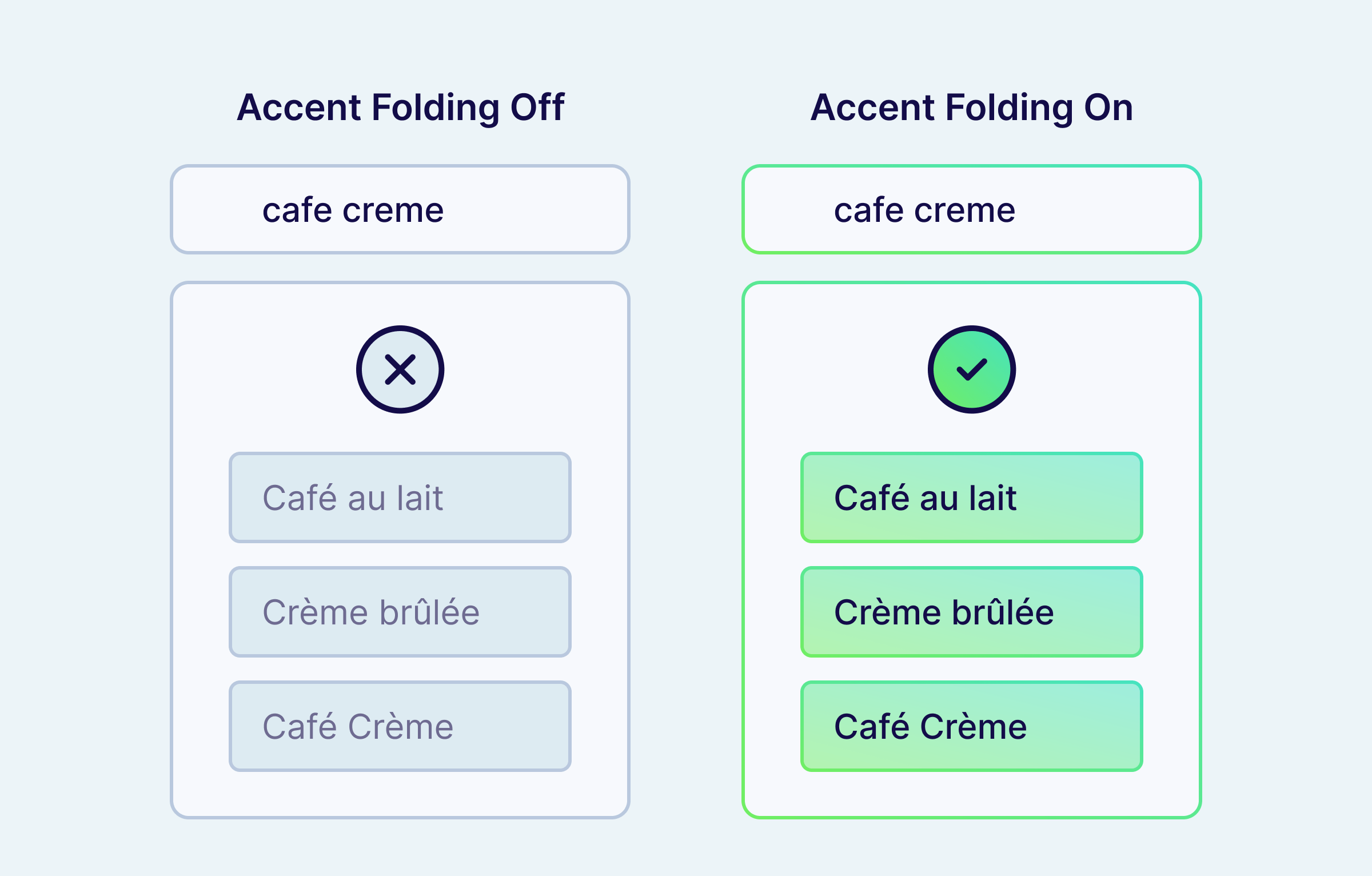 Accent folding in Weaviate: matching cafe to Café in BM25 keyword search