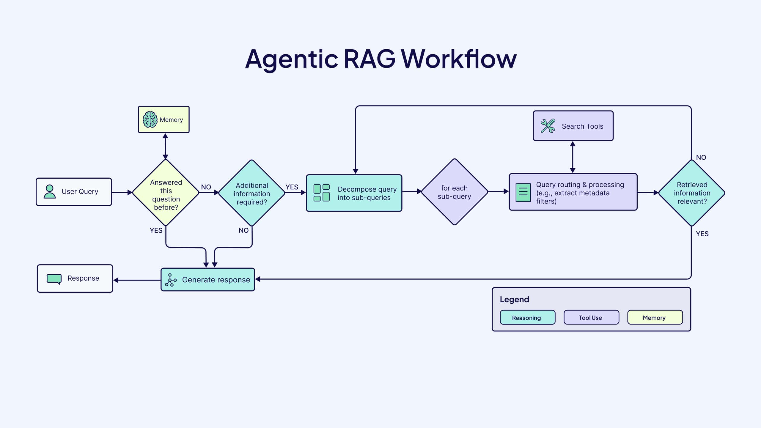 agentic-search-workflow.jpg