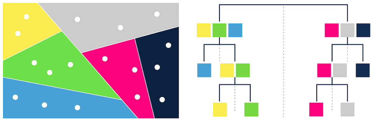 Vector Database Algorithms Explained | Restackio