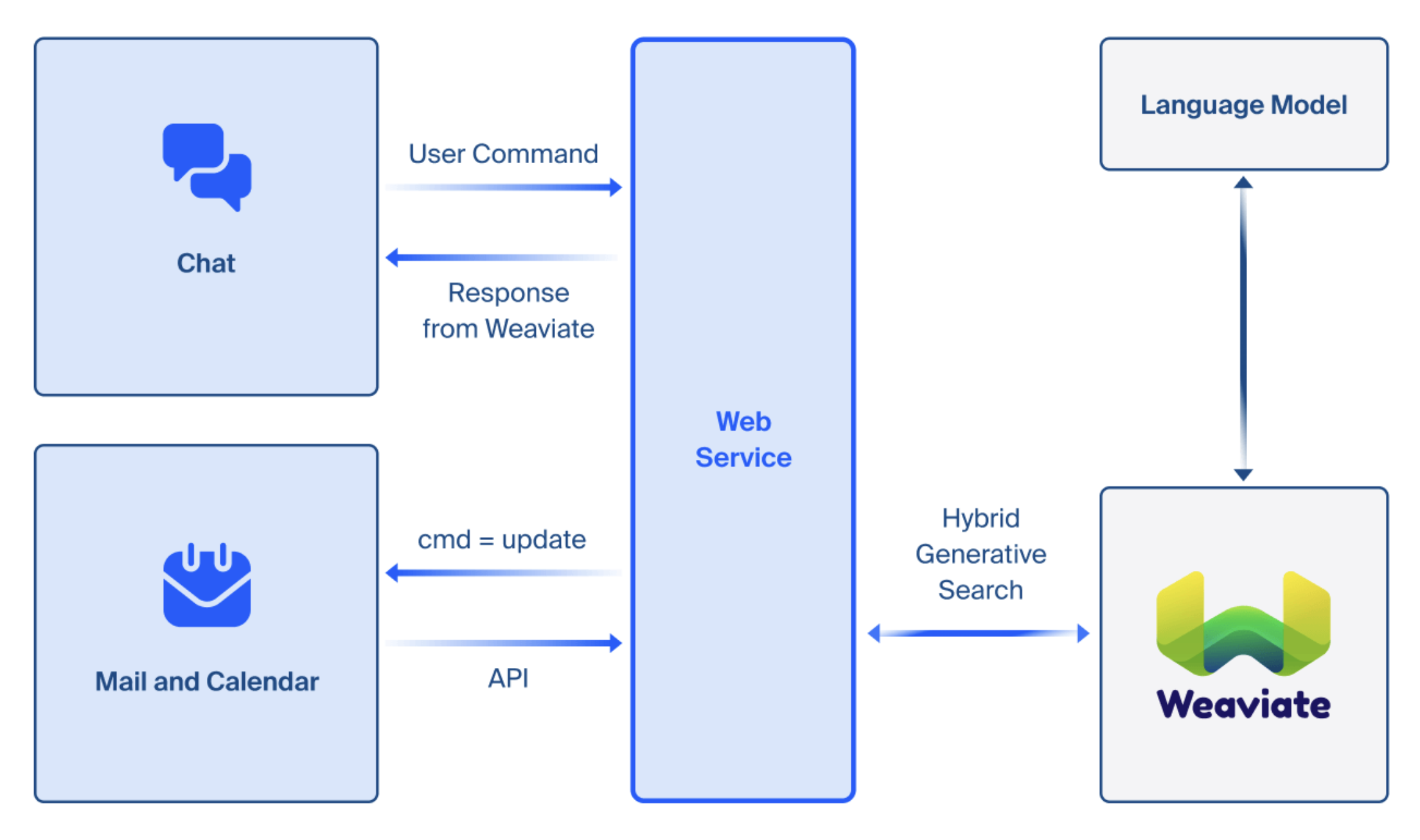 zoom-diagram