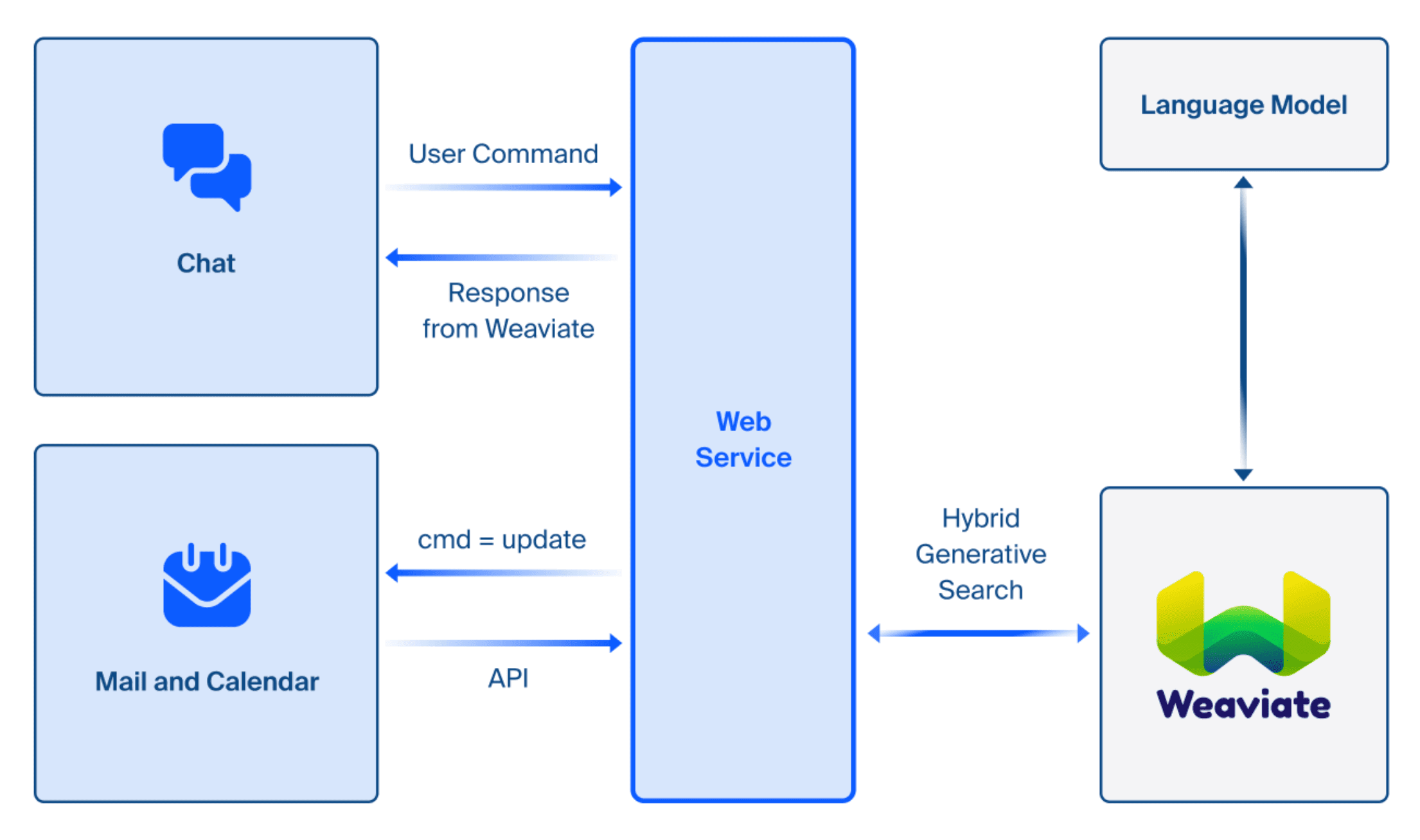 zoom-diagram