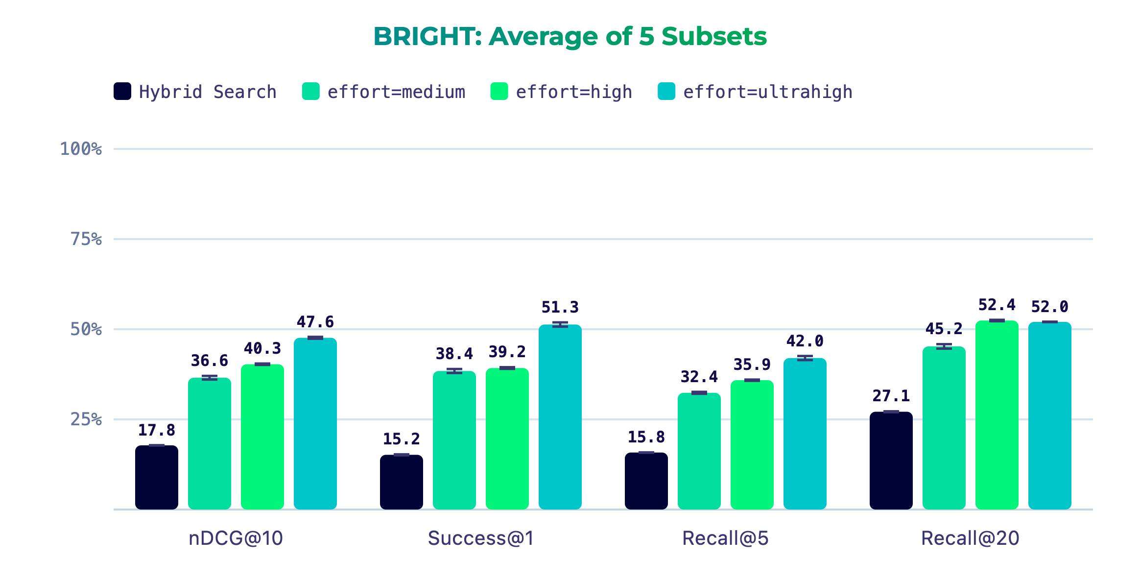 BRIGHT results