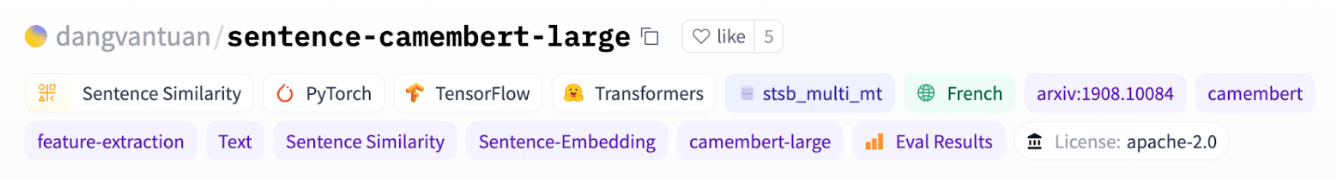 Camembert Hugging Face Model Card