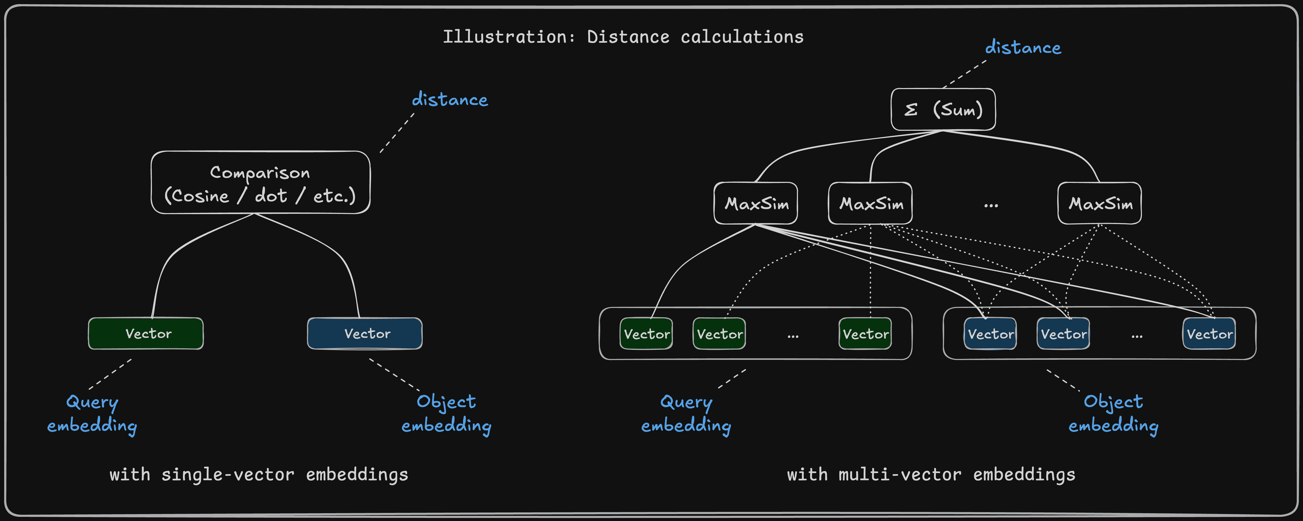 ColBERT late interaction vs single-vector visualization