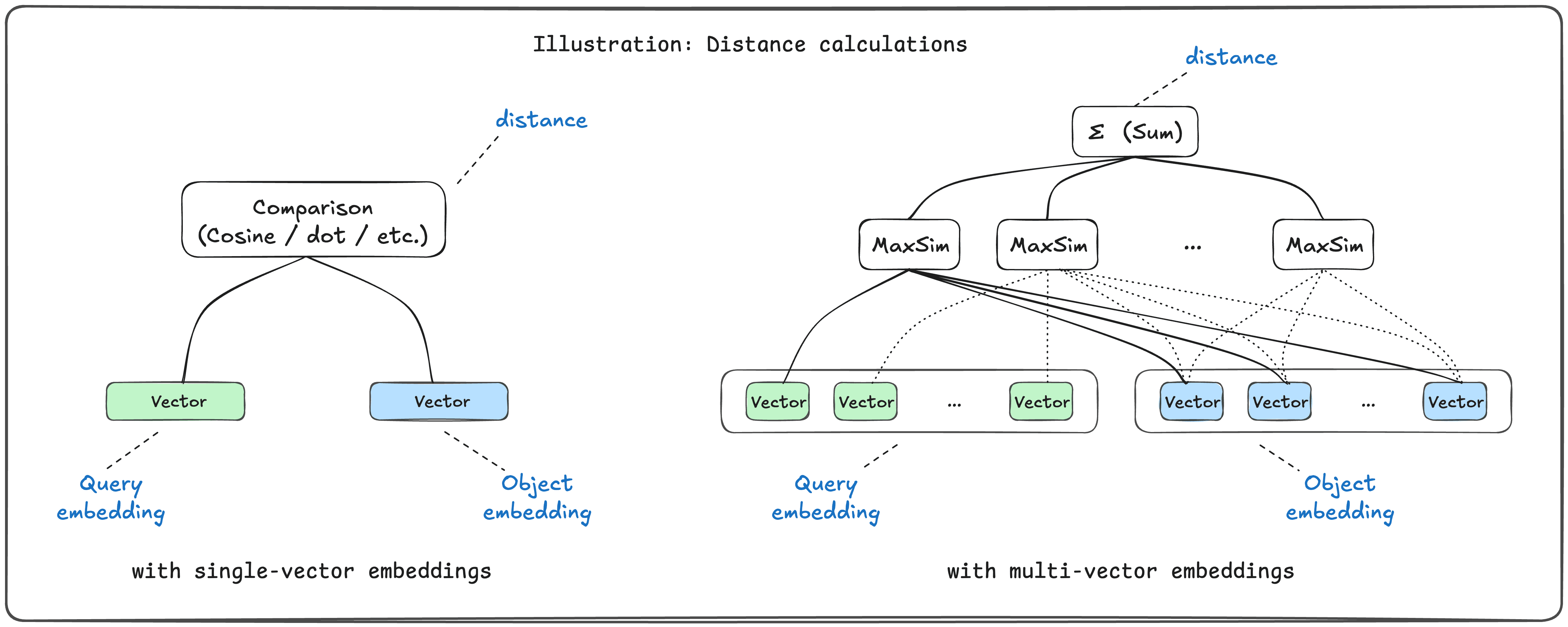 ColBERT late interaction vs single-vector visualization