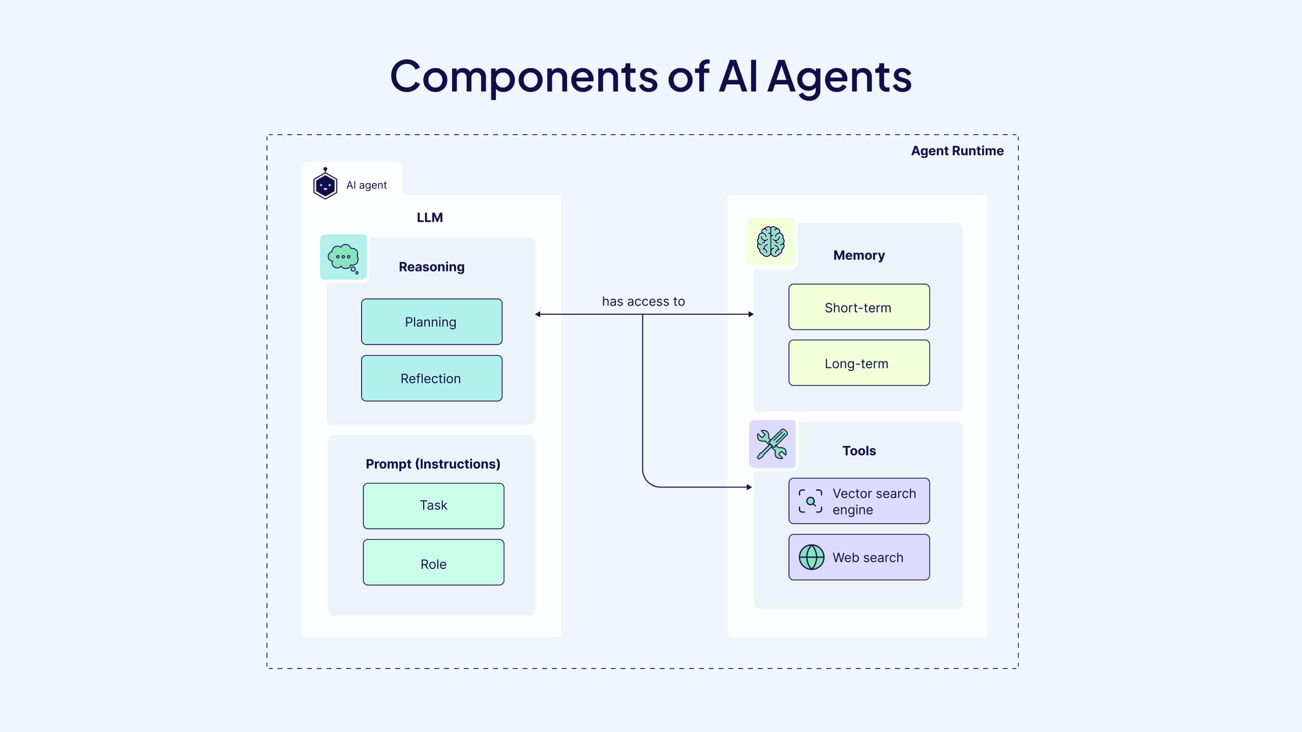 components-of-ai-agents.jpg