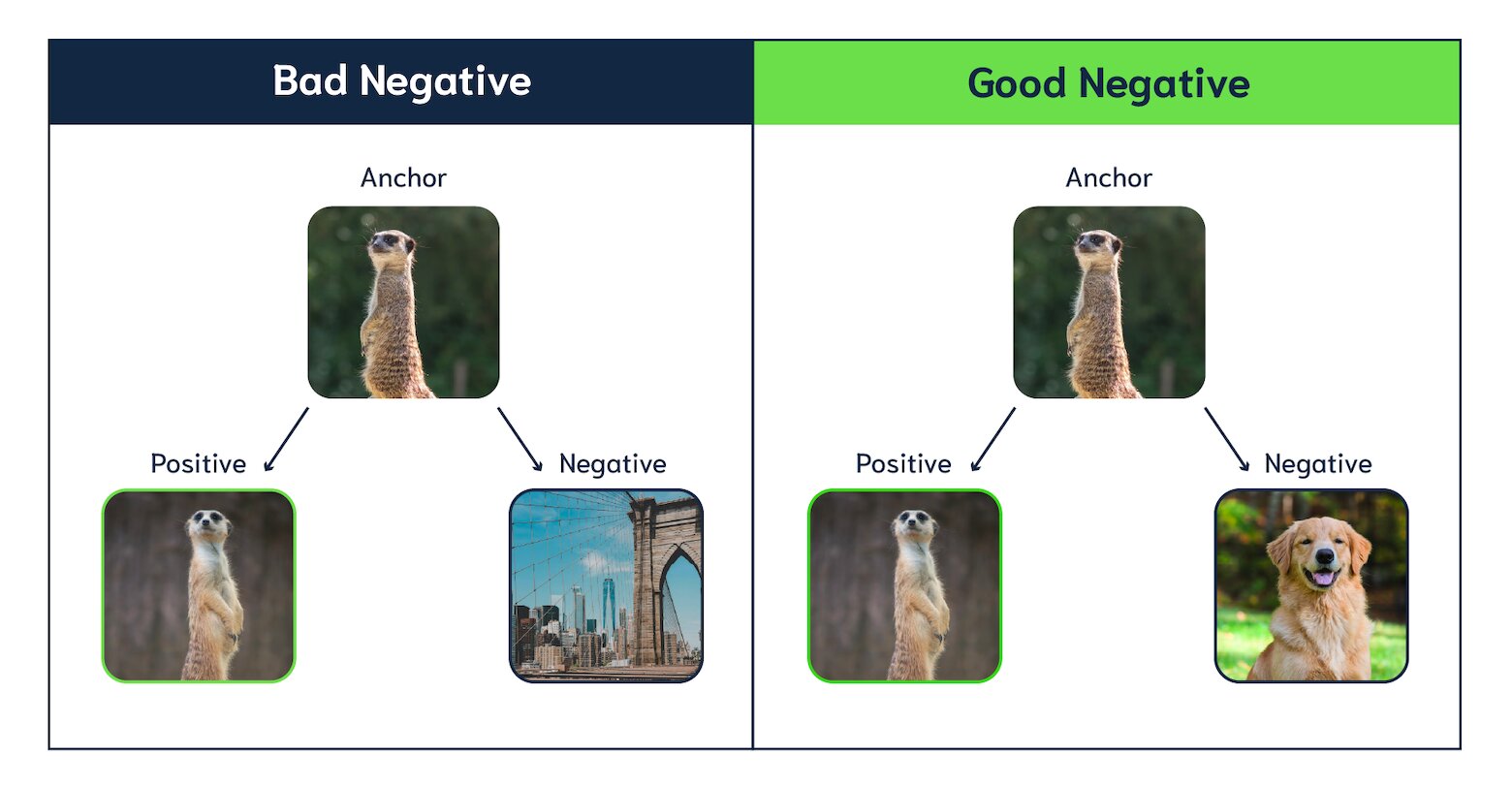 Bad Negative vs Good Negative