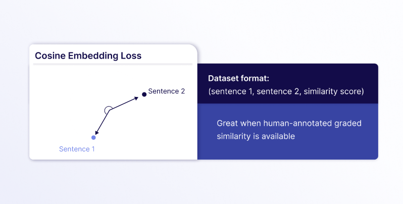 cosine embedding loss