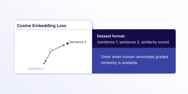cosine embedding loss