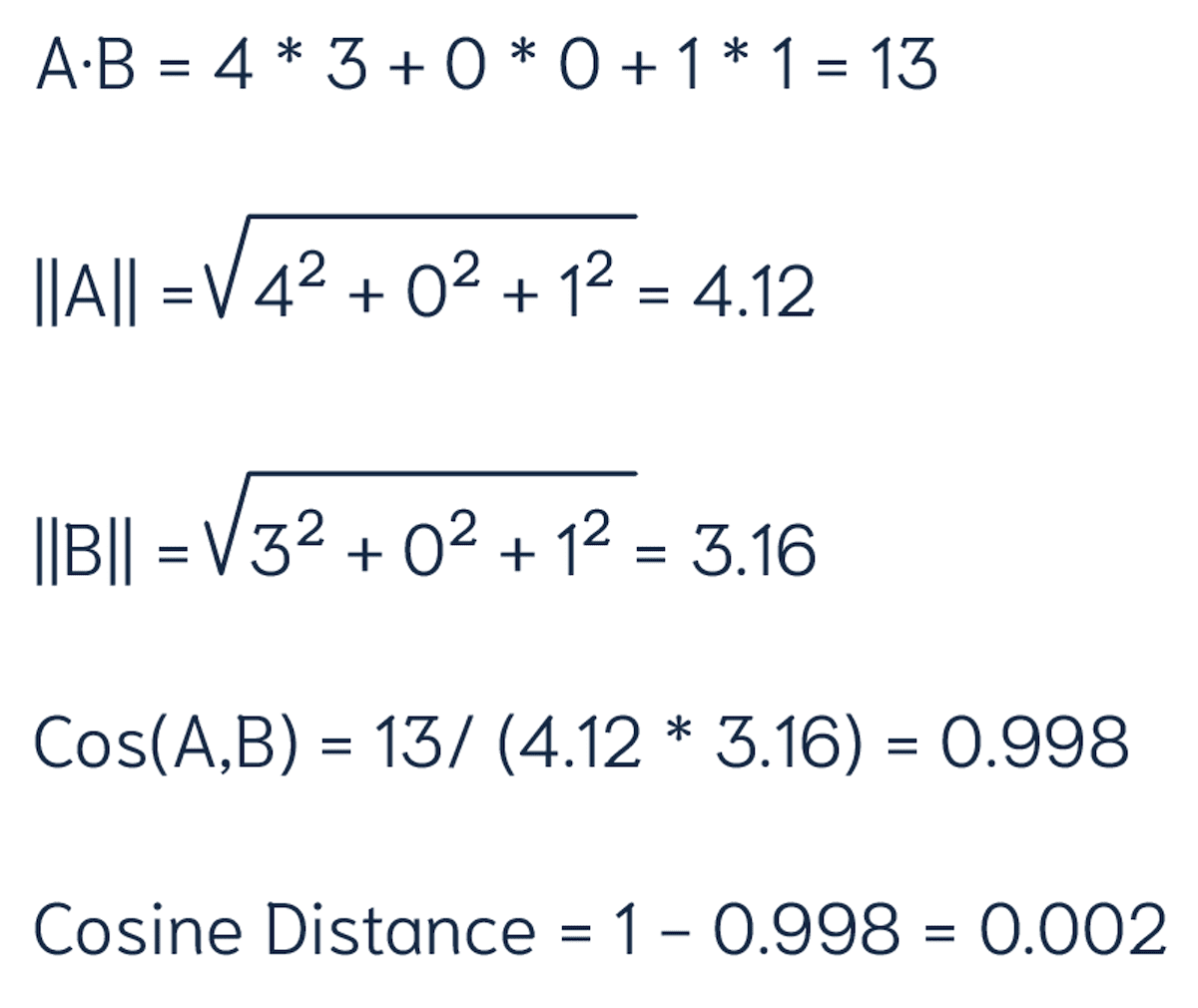 Cosine Example