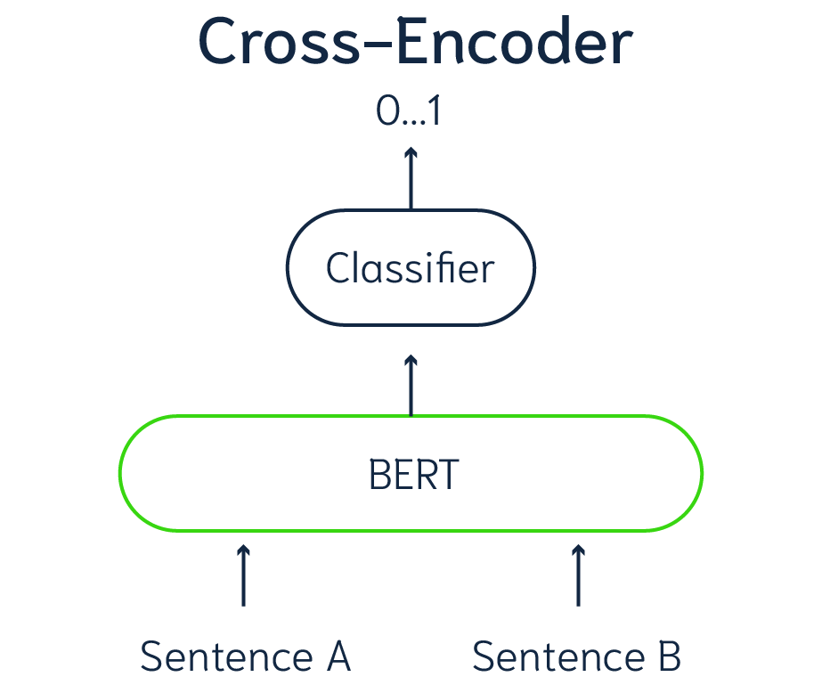 Cross-Encoder