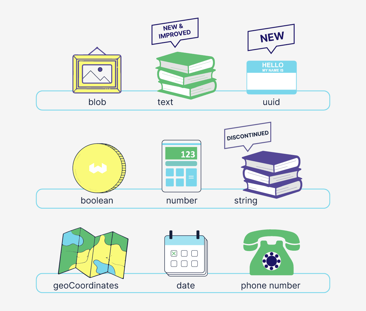 new or improved data types