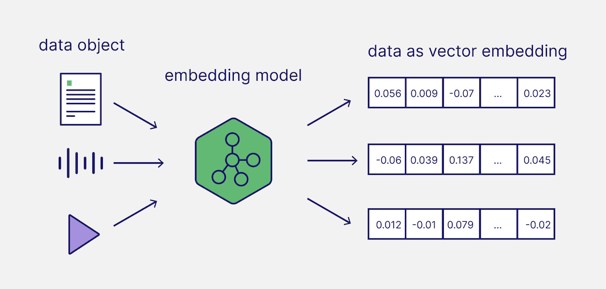 embedding model.png