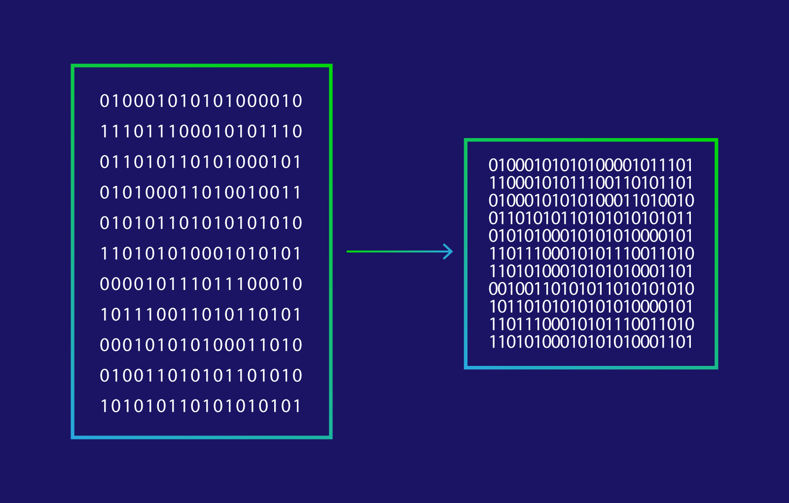 Cryptography Methods for AI Developers | Restackio