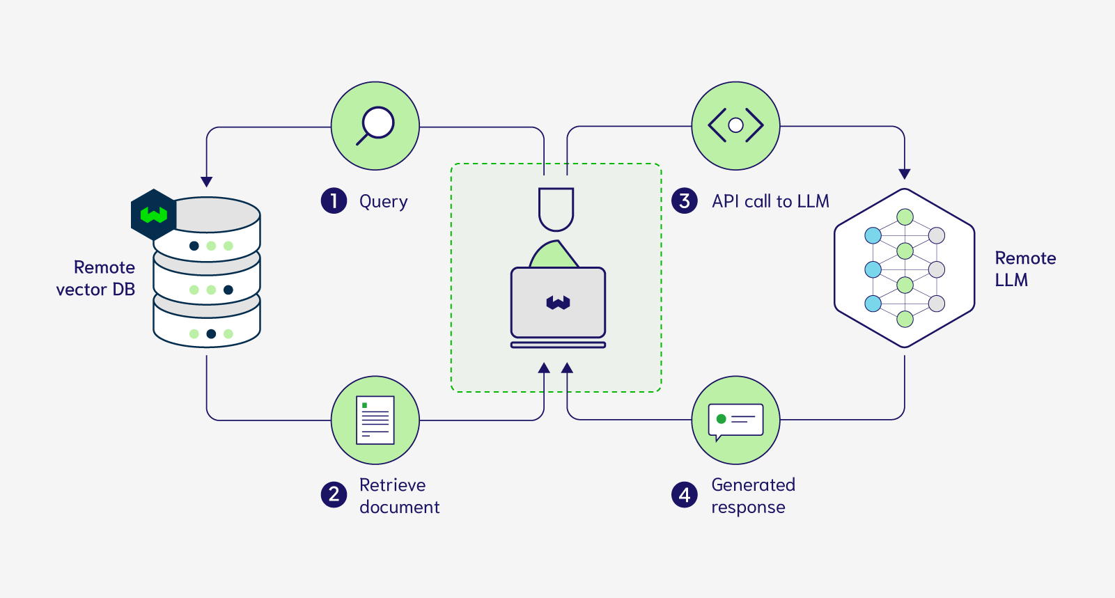 The Local Llm Stack You Should Deploy Ollama Supabase Langchain And ...