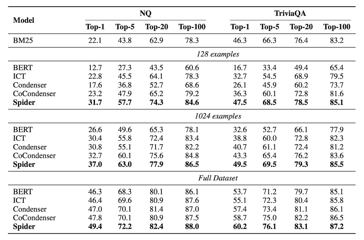 Fine-tuning comparison - data