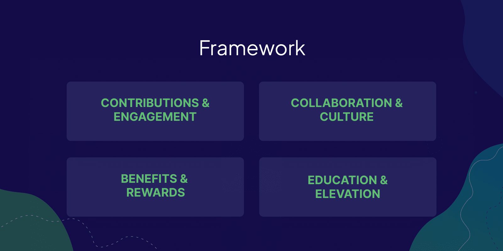 Weaviate hero framework with 4 pillars