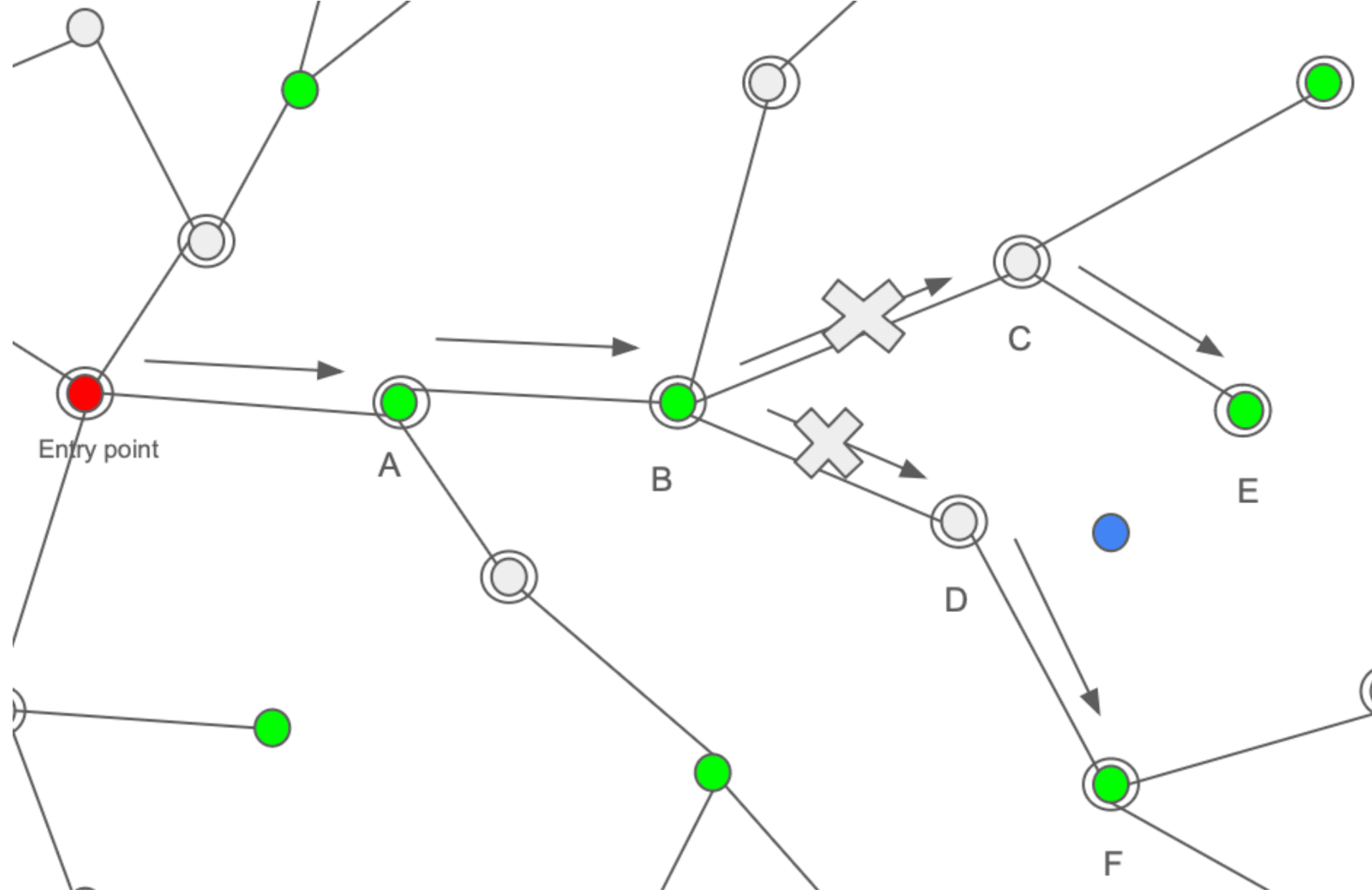 An illustration of a graph vector index