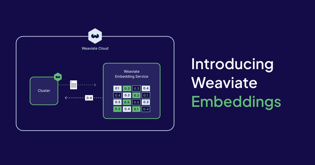 Weaviate Embeddings