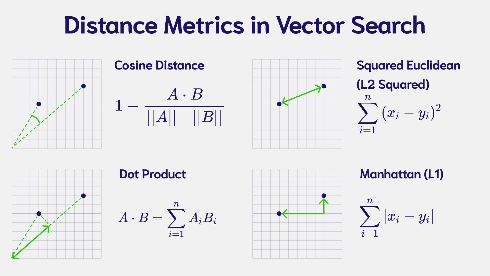 Distance Metrics in Vector Search