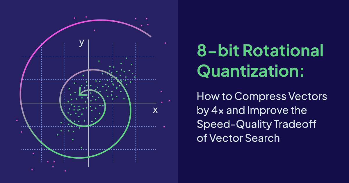 8-bit Rotational Quantization