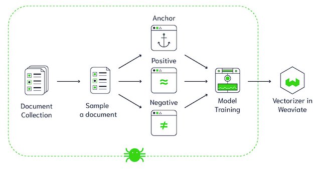 Research Insights – Learning to Retrieve Passages without Supervision