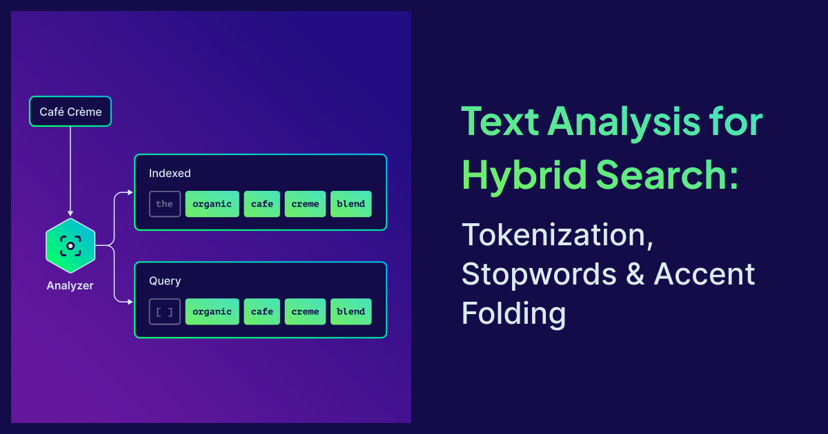 Tokenization for hybrid search in Weaviate: accent folding, custom stopwords, and the /v1/tokenize endpoint