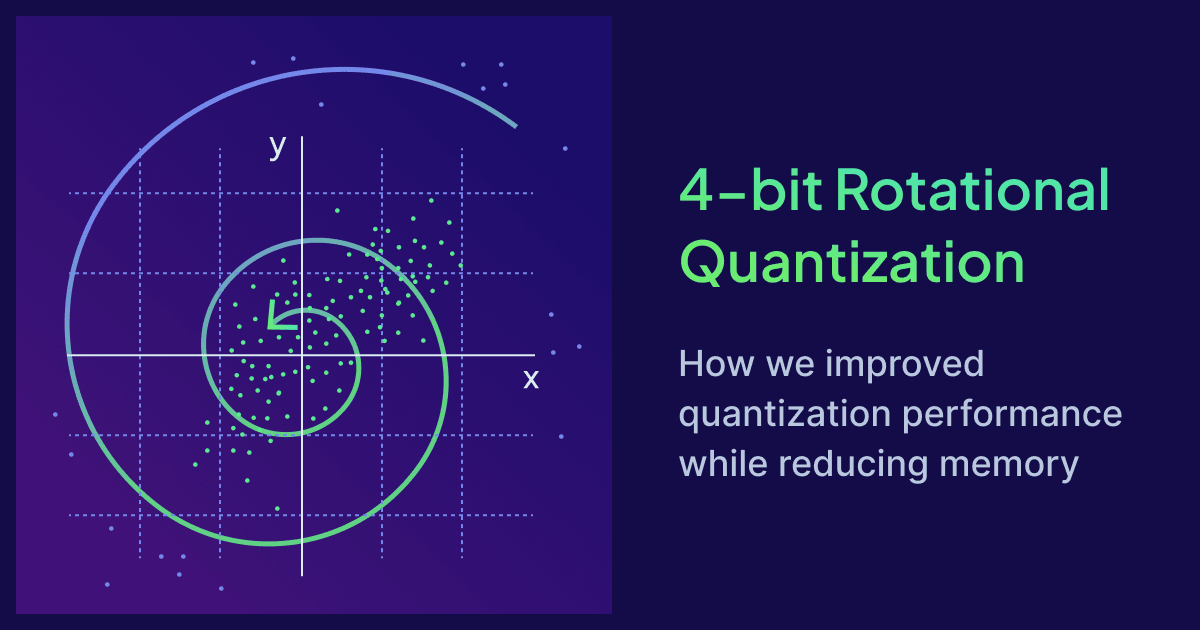 4-bit Rotational Quantization
