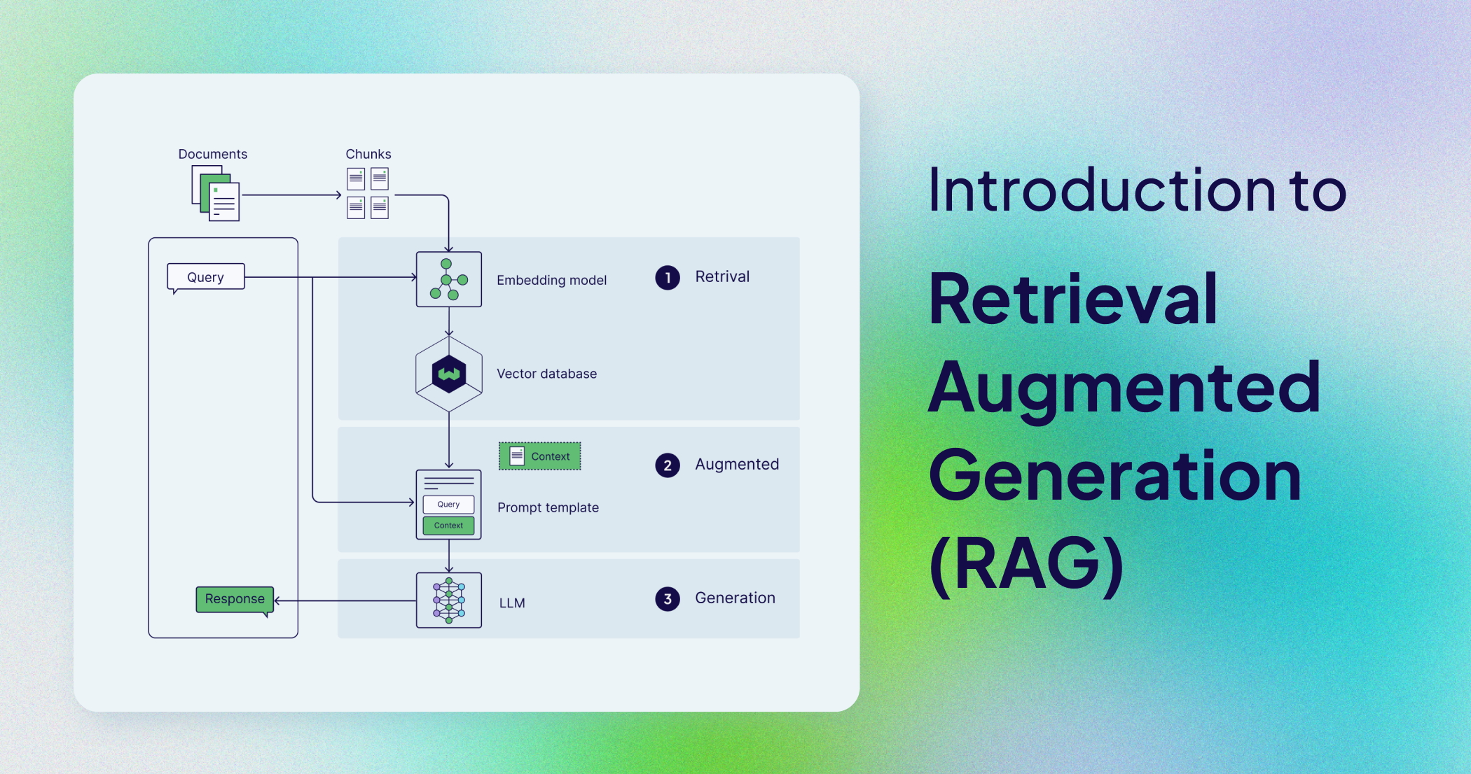 Introduction to Retrieval Augmented Generation (RAG)