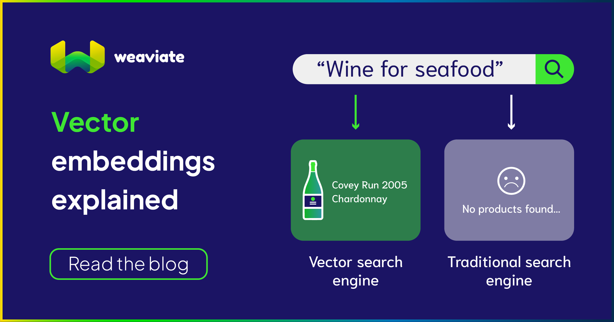 vector-embeddings-explained-weaviate-vector-database