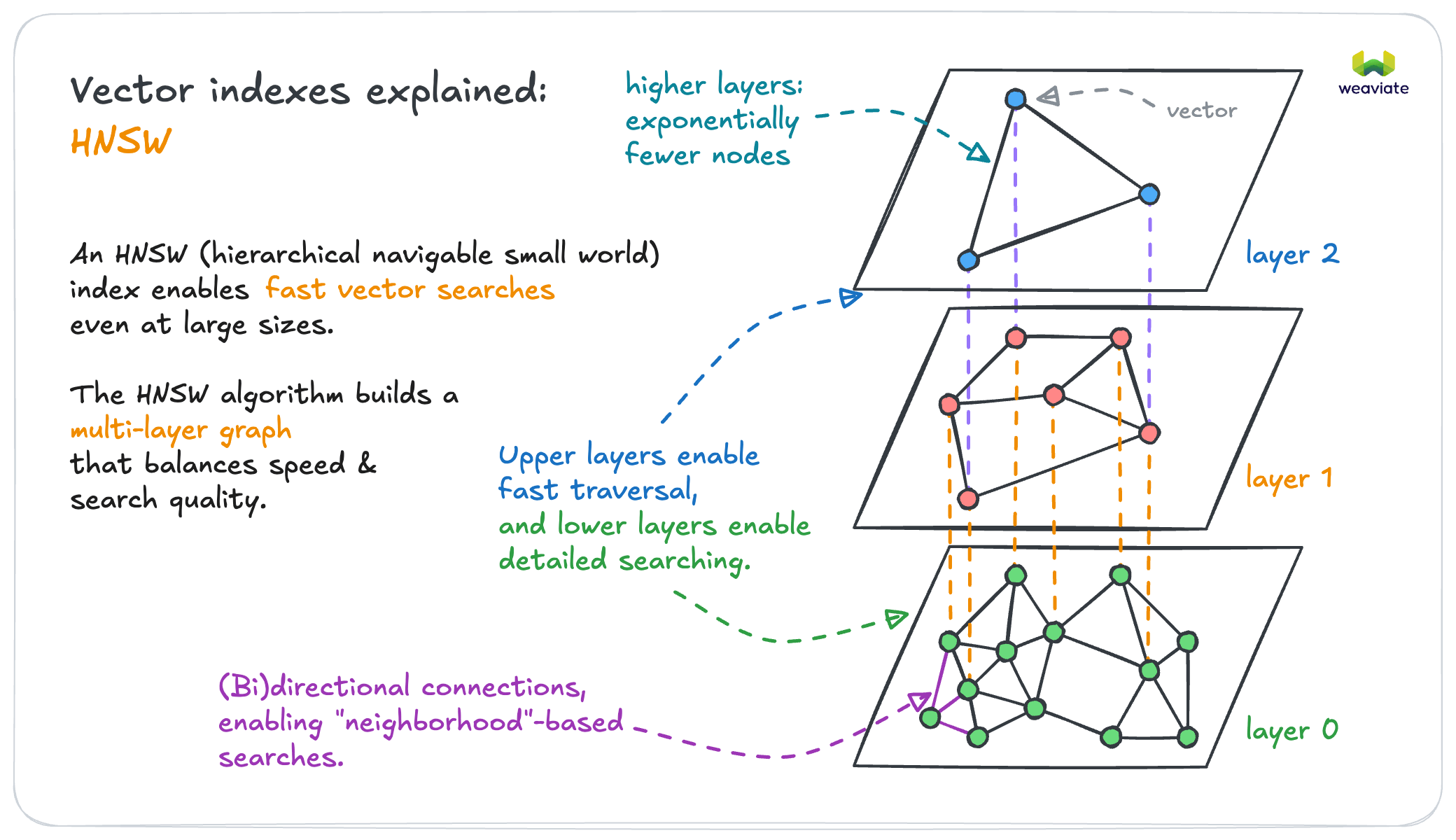 img/hnsw_explained.png