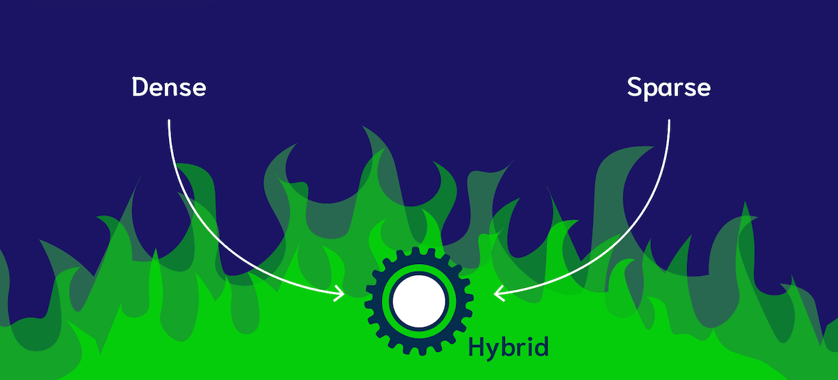 Hybrid Search