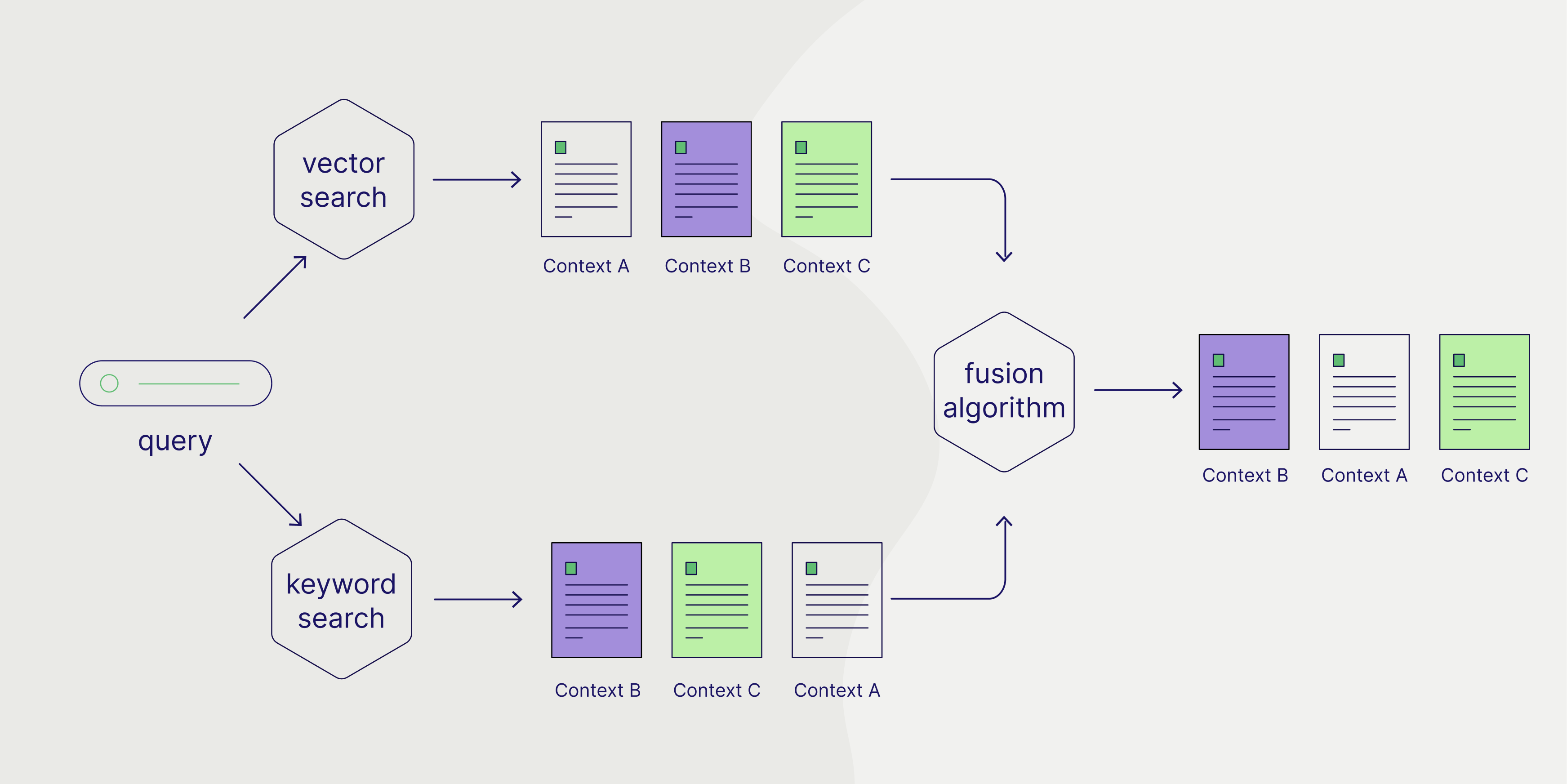 Hybrid Search Explained