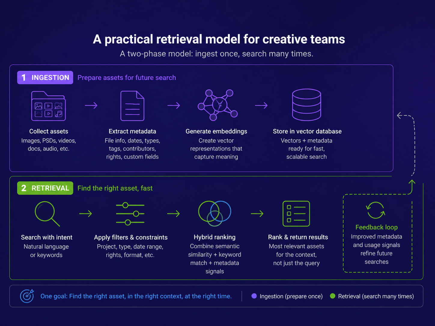 Workflow Diagram