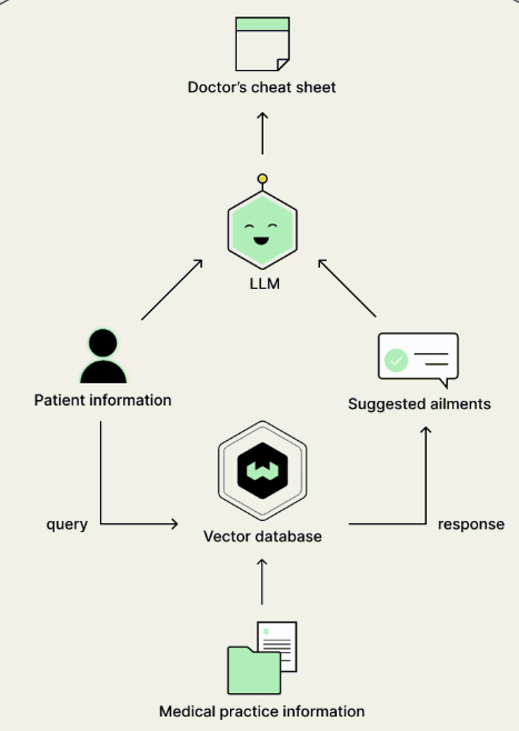 RAG Framework