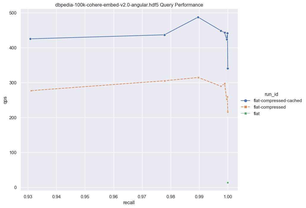 latency 100k