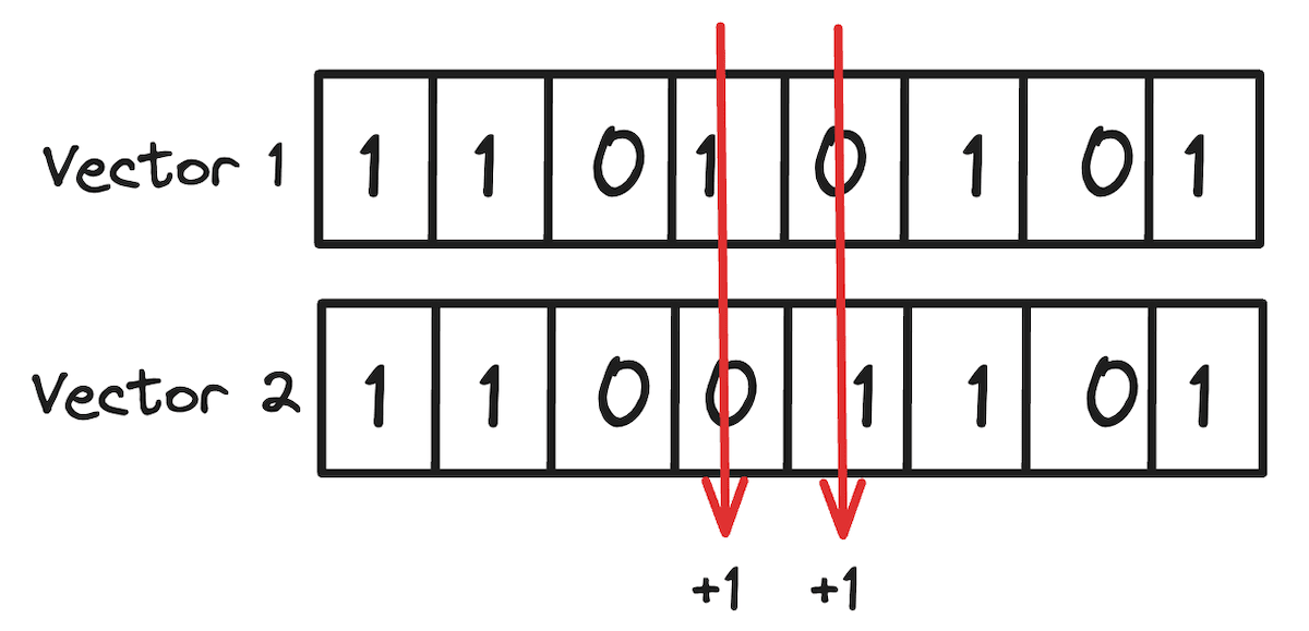 BQ Distance