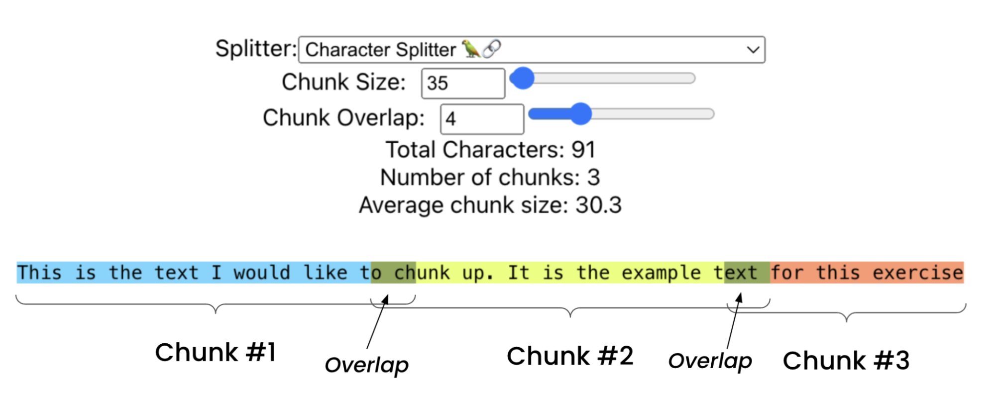 Simple Chunking