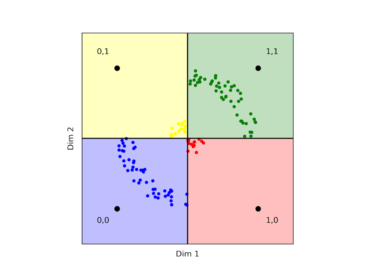 BQ distance Calc detailed