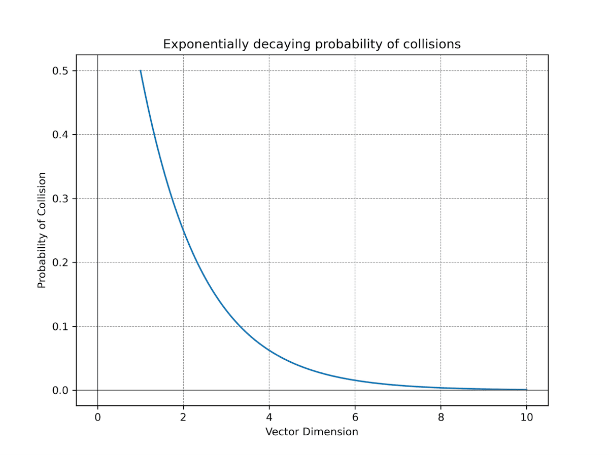 collision probability