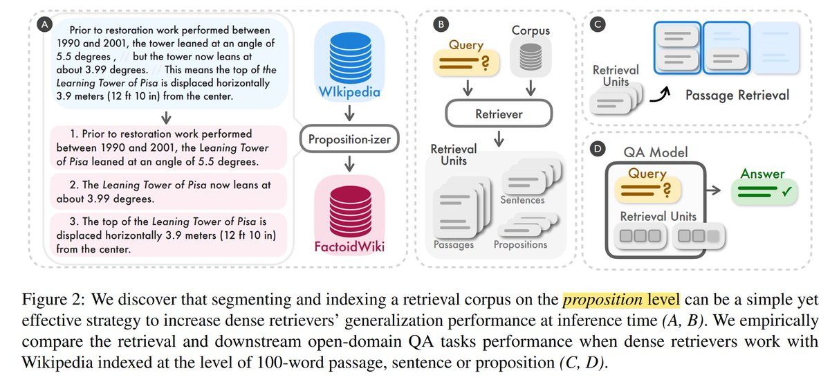 Language Model Chunking