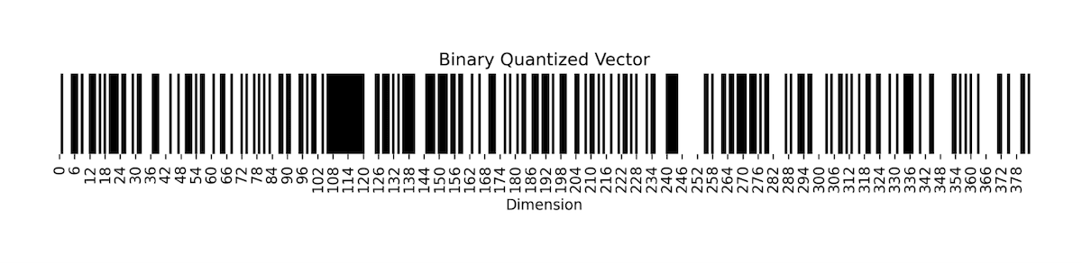 BinaryVec