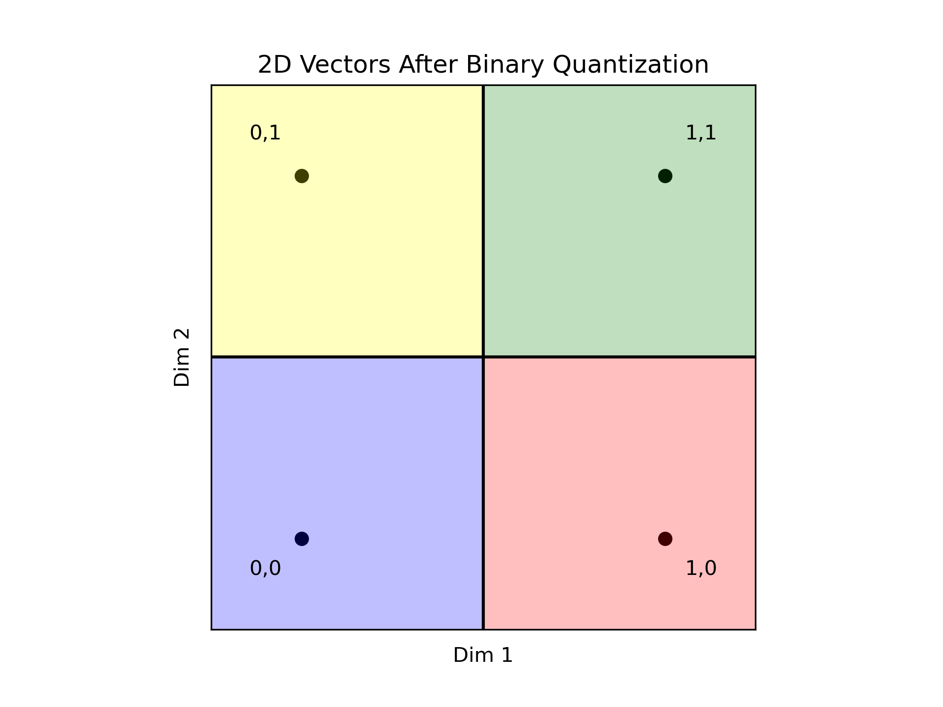 BinaryVectors