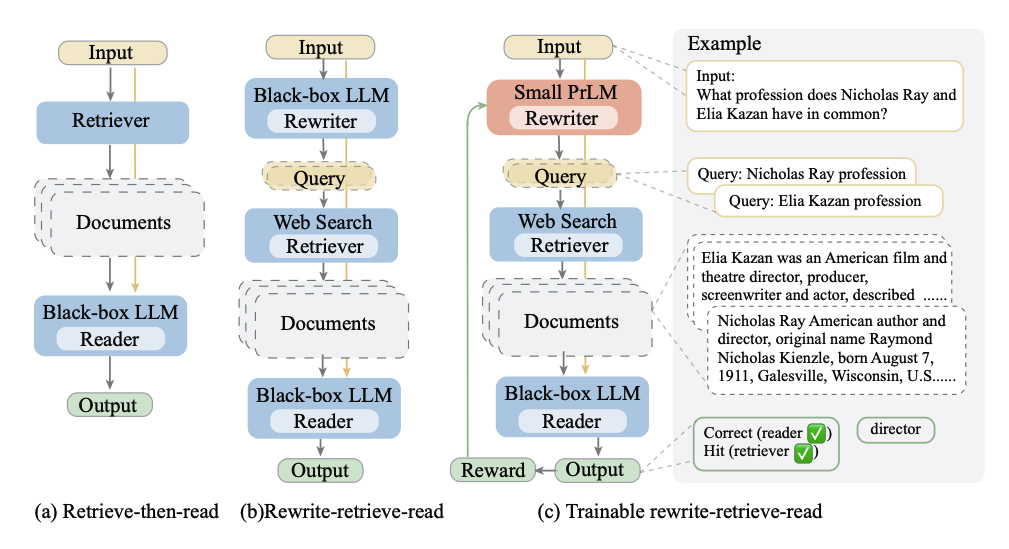 Query Rewriting